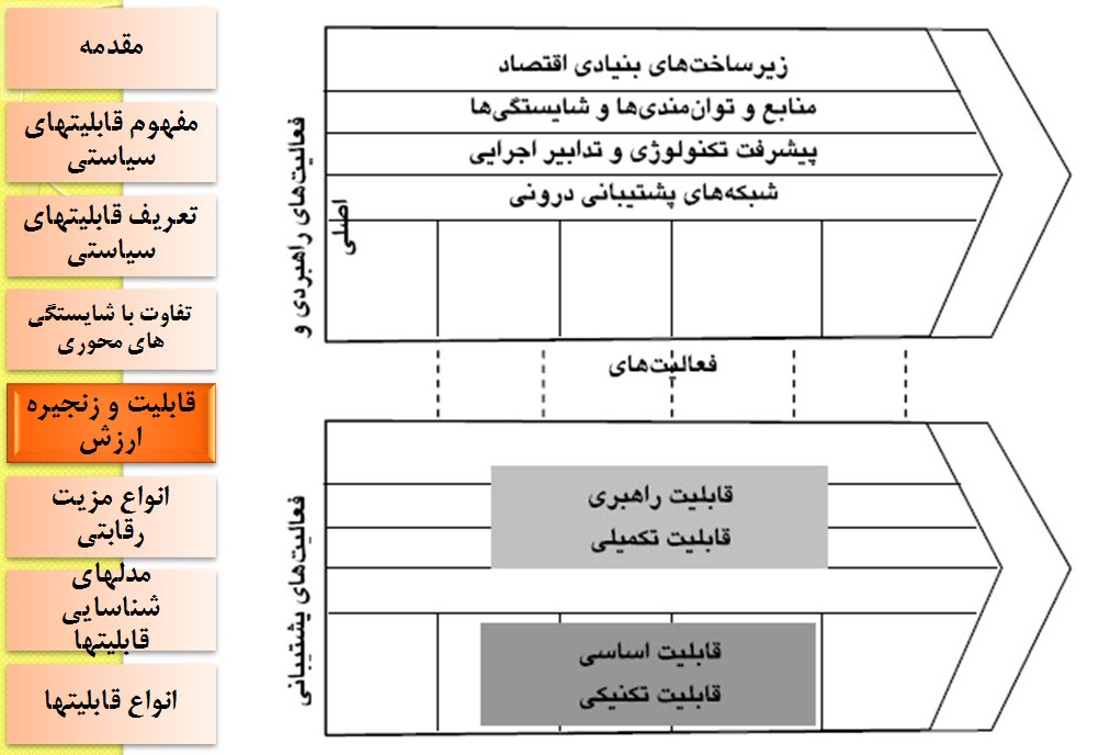 پاورپوینت قابلیتهای سیاستهای راهبردی اقتصادی